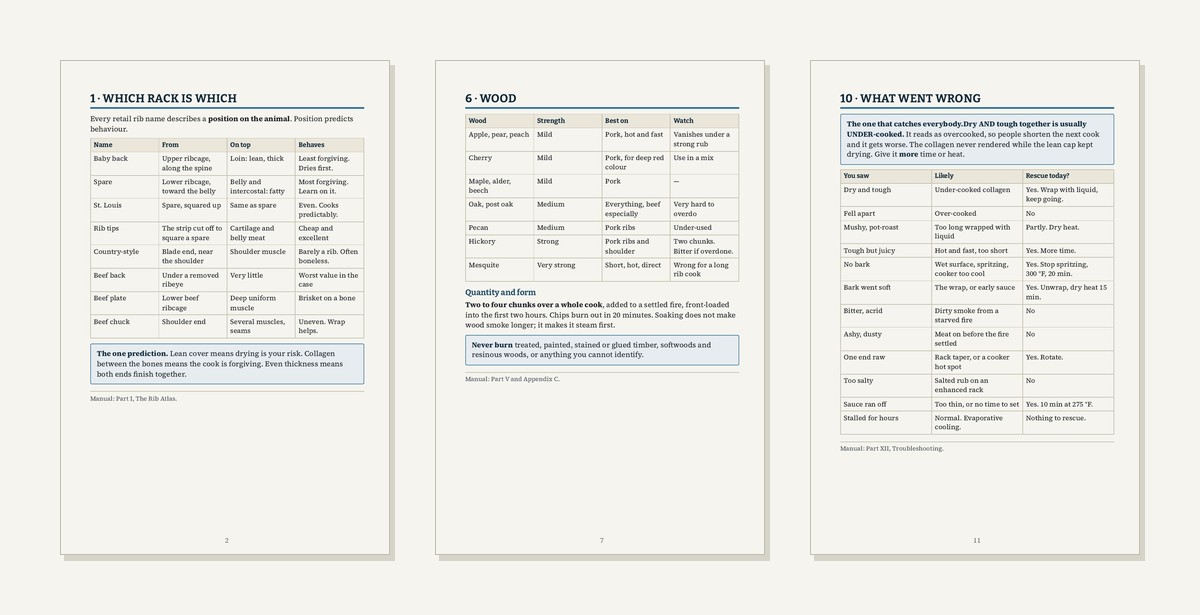 Three cards from The Rib Cheat Sheets